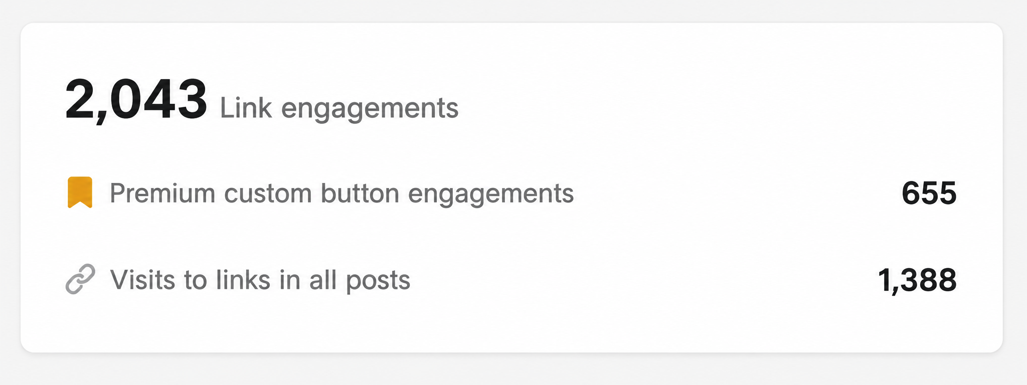 LinkedIn link engagements screenshot